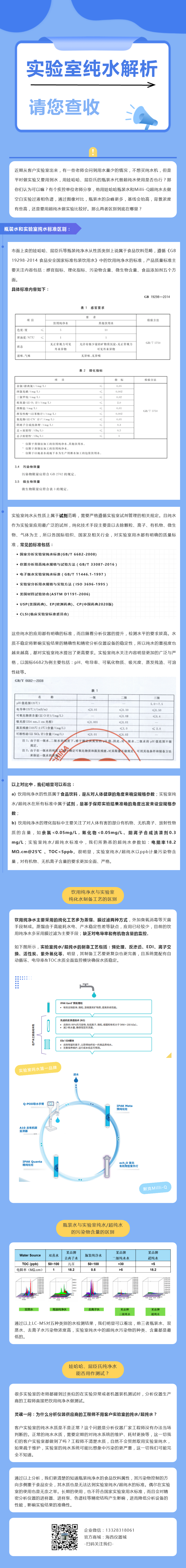 娃哈哈純凈水vs實驗室超純水